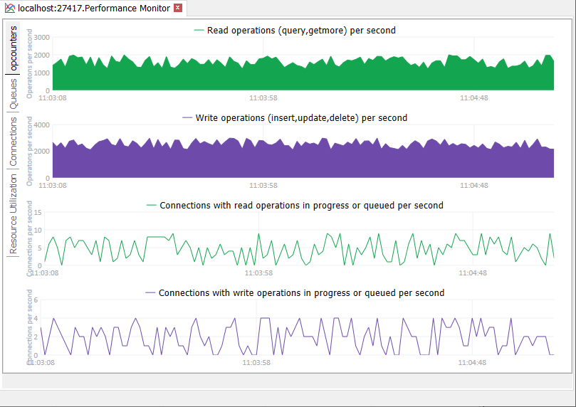 Performance Monitor Counters